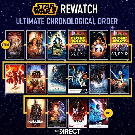 best way to watch star wars clone wars|star wars timeline order.